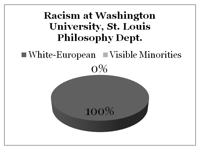 Racism Washington University, St. Louis