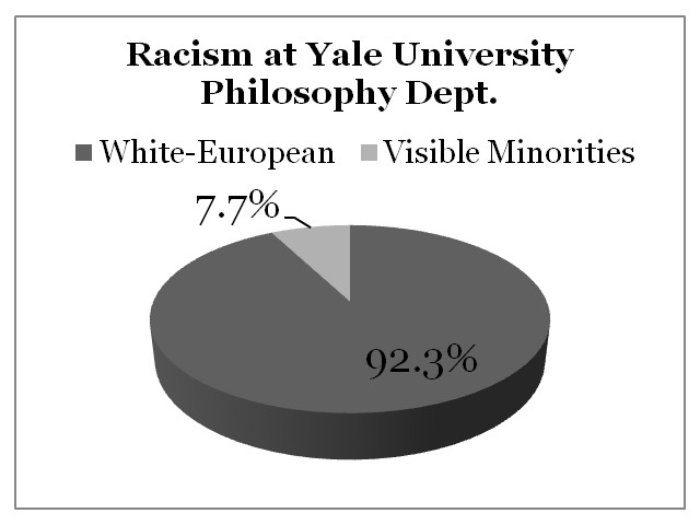 Racism Yale University