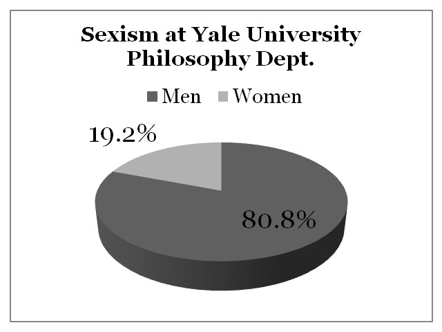 Sexism Yale University