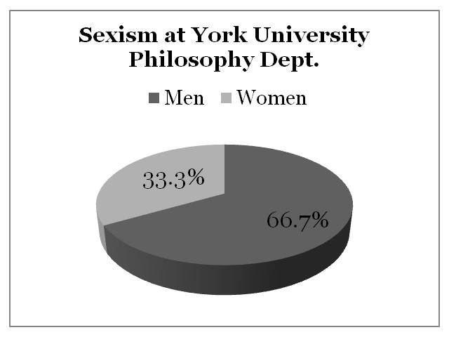 Sexism York University